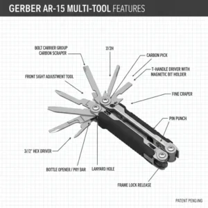 A comprehensive labeled diagram showing all features and components of the gerber ar tool.