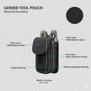 A detailed cross-section graphic highlighting the 1000D ballistic nylon material used in the gerber tool pouch.